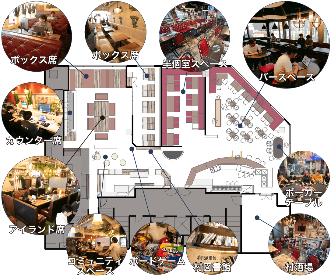 部屋内の図